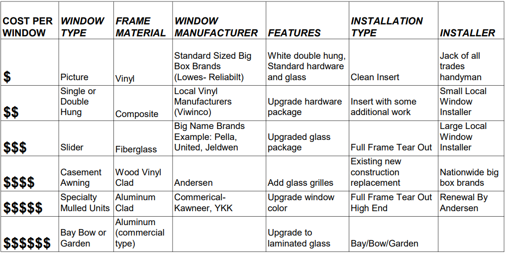 How Much Does Replacing A Window Cost?